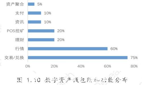  
如何在手机上安装MetaMask钱包：详细指导与常见问题解答