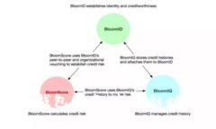 : 工行数字货币钱包曝光：新金融时代的创新与挑