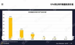 加密货币钱包 Phantom 下载指南：安全、便捷的数
