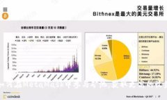 如何在MetaMask中参与矿池，获取更高的收益