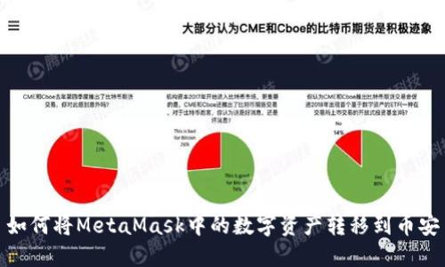 如何将MetaMask中的数字资产转移到币安