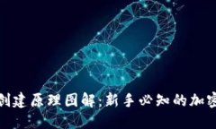 加密货币钱包创建原理图解：新手必知的加密货